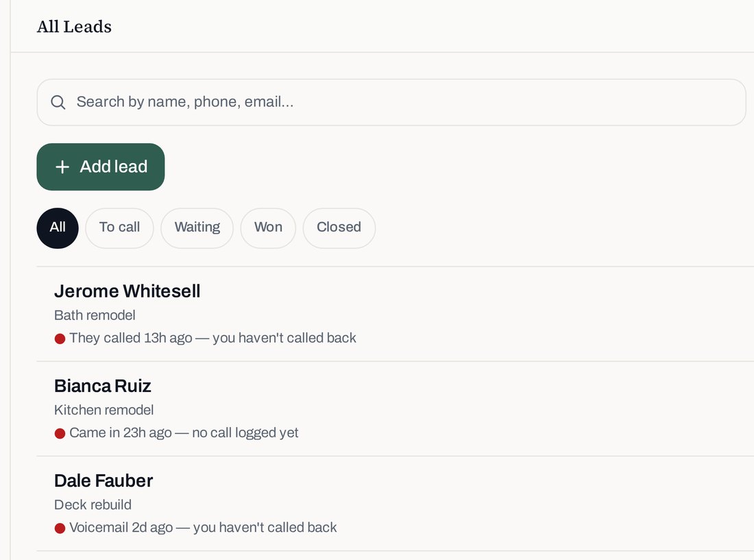 The office leads list. A search box, an Add lead button, filter chips for To call, Waiting, Won and Closed, and three leads newest first, each with the job and a red flag reading they called and you haven't called back or came in and no call logged yet.
